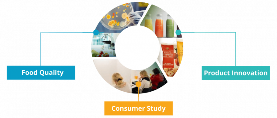 Services FIC (1) Services FIC (1)